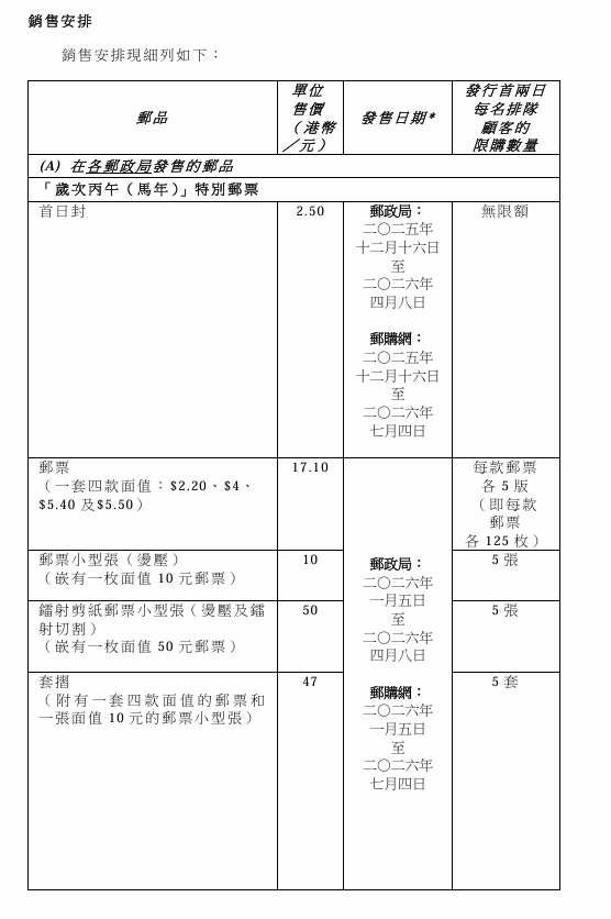 馬年郵票1.5搶閘登場！香港郵政推全新生肖郵票 呢款「金銀箔設計」收藏家必搶