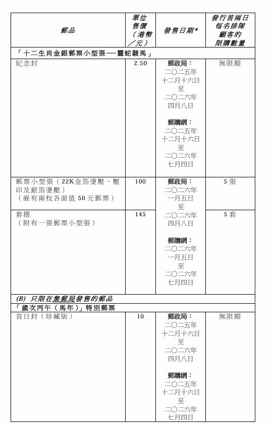 馬年郵票1.5搶閘登場！香港郵政推全新生肖郵票 呢款「金銀箔設計」收藏家必搶