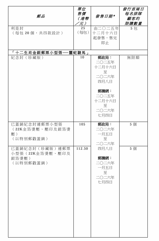 馬年郵票1.5搶閘登場！香港郵政推全新生肖郵票 呢款「金銀箔設計」收藏家必搶
