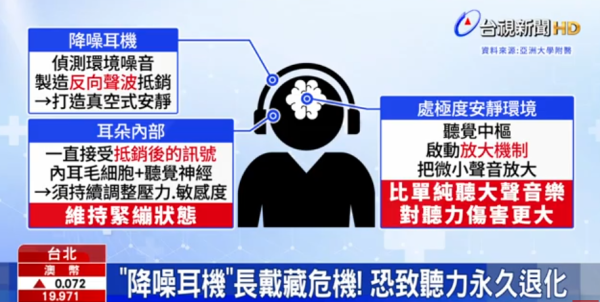 耳機陷阱｜降噪耳機「越靜越傷耳」？28歲男戴整天恐永久聽力受損！醫生揭大腦恐怖「反噬機制」