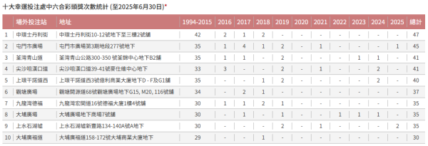 六合彩｜中齊7個號碼以為中頭獎？派彩竟只得$40！網民揭「電腦飛」致命陷阱...附前頭獎得主教電腦飛重組大法