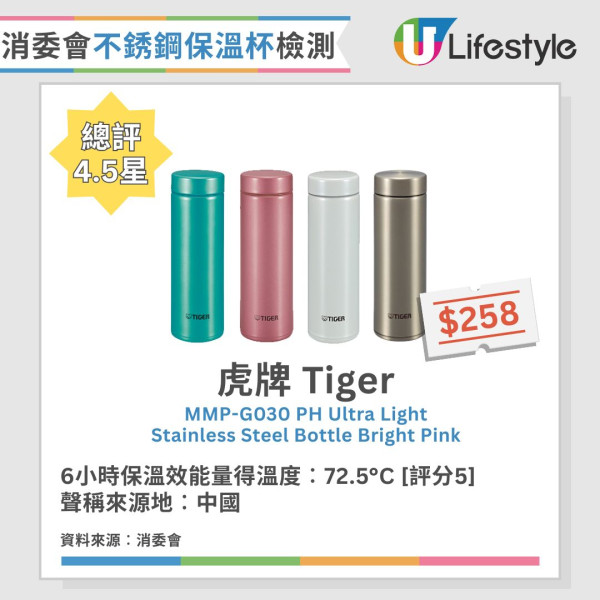 保溫壺用錯隨時鉛中毒!專家建議首選4大安全標示 附消委會熱水壺/隨行杯高分清單