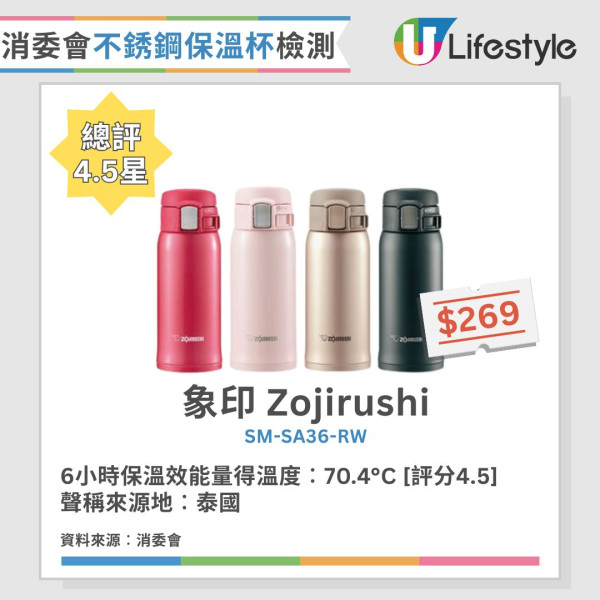保溫壺用錯隨時鉛中毒!專家建議首選4大安全標示 附消委會熱水壺/隨行杯高分清單