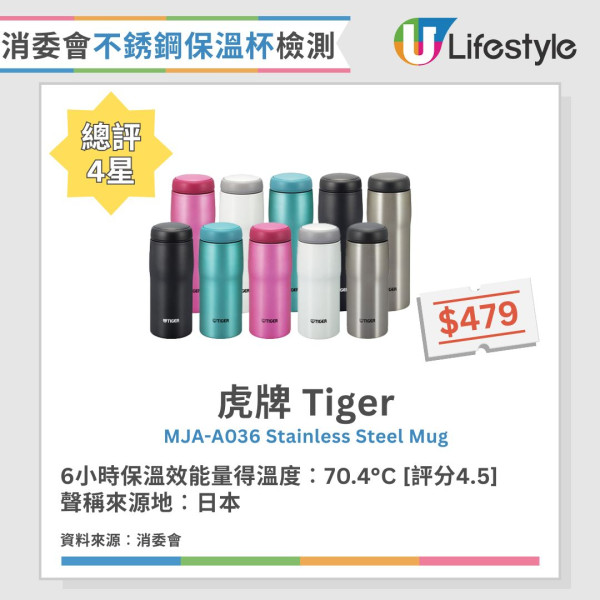 保溫壺用錯隨時鉛中毒!專家建議首選4大安全標示 附消委會熱水壺/隨行杯高分清單