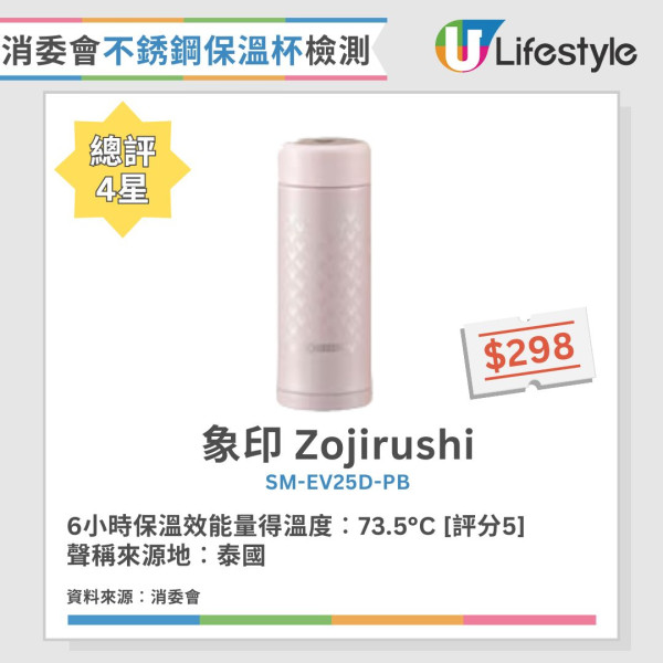 保溫壺用錯隨時鉛中毒!專家建議首選4大安全標示 附消委會熱水壺/隨行杯高分清單