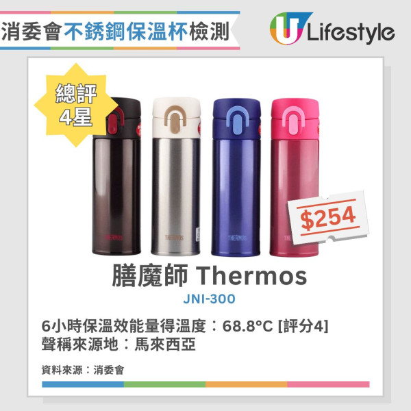 保溫壺用錯隨時鉛中毒!專家建議首選4大安全標示 附消委會熱水壺/隨行杯高分清單