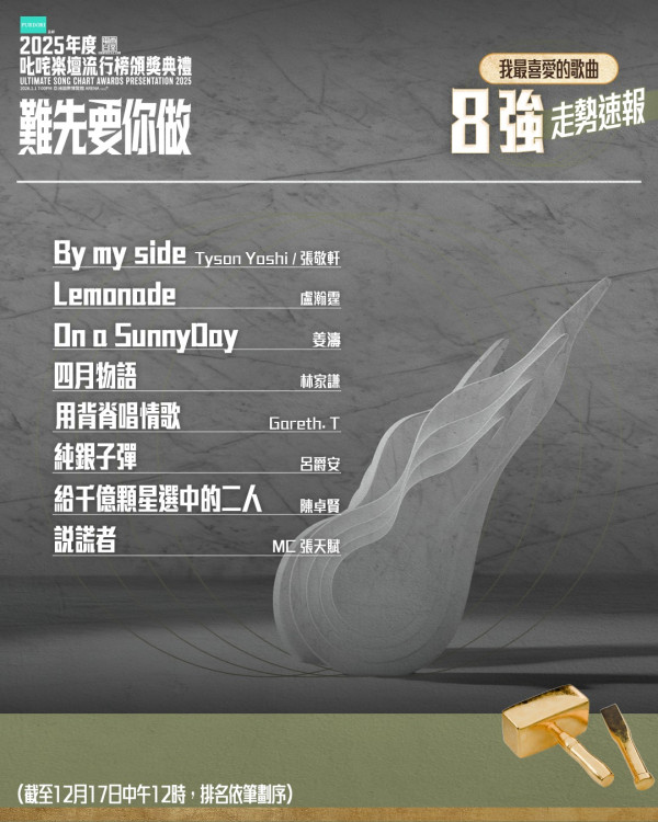 叱咤投票2025(圖片來源:IG@cr881903)