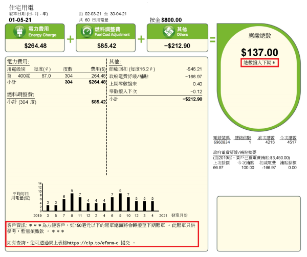 電費貴到離譜？家中 3 大「偷電老鼠」 唔抆插頭照食電！一款電器每年「白交」$500