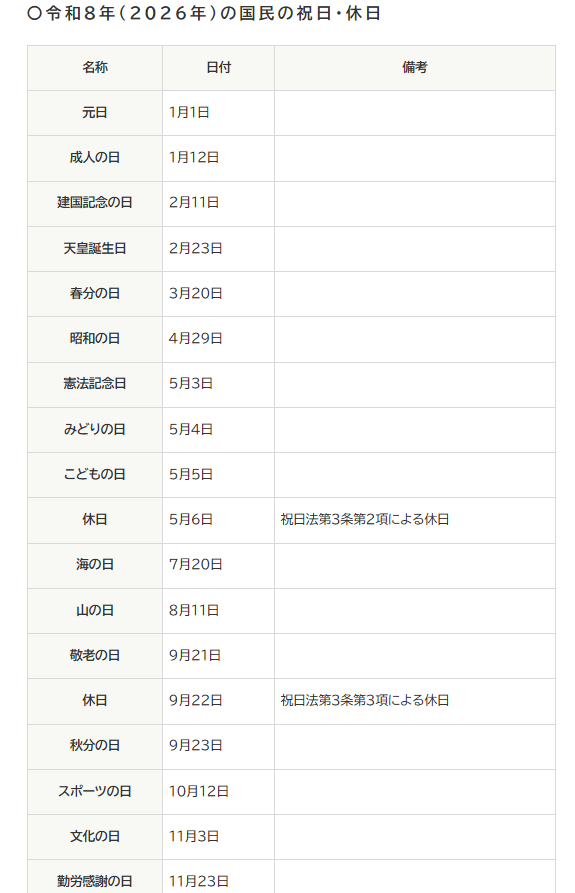 2026日本旅遊懶人包8大新制必讀!出入境新規/退稅變「先付後退」/住宿稅調整