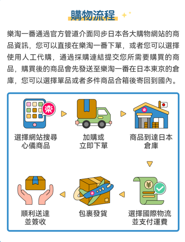 照片來源：樂一番網站