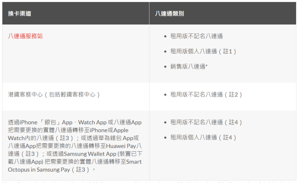 八達通失效｜聽到「嘟～嘟嘟」即出事？再有一批八達通2026年失效！8組號碼須換卡 逾期須罰款