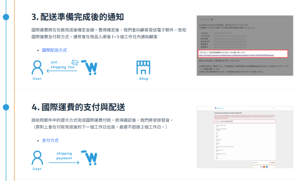 照片來源：World Shopping 網站