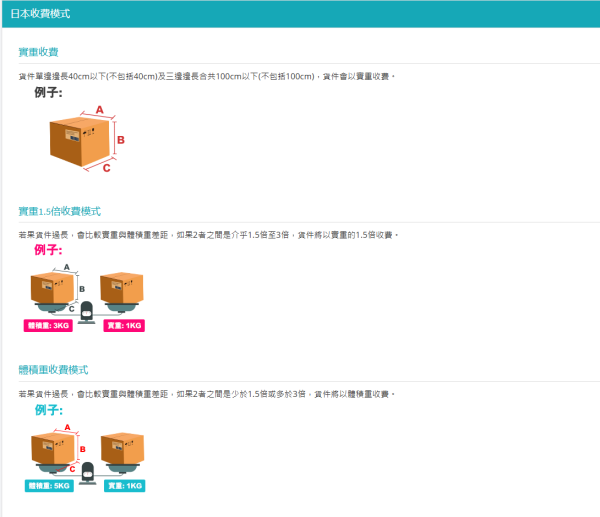 照片來源：Dimbuy 網站