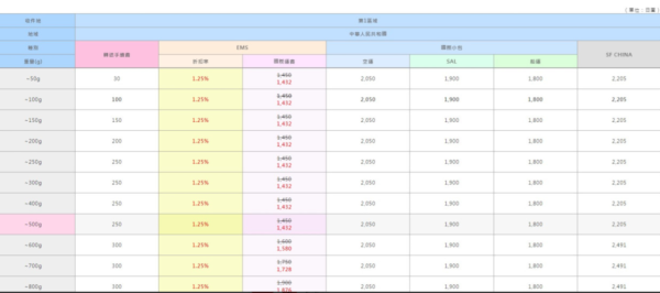 照片來源：轉送JAPAN BETA網站