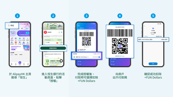  年尾多使費?恒生信用卡「冬日簽賬賞」 食飯、購物、外幣簽賬狂賺回贈!