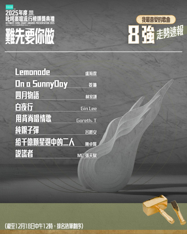 叱咤投票2025（圖片來源：IG@cr881903）