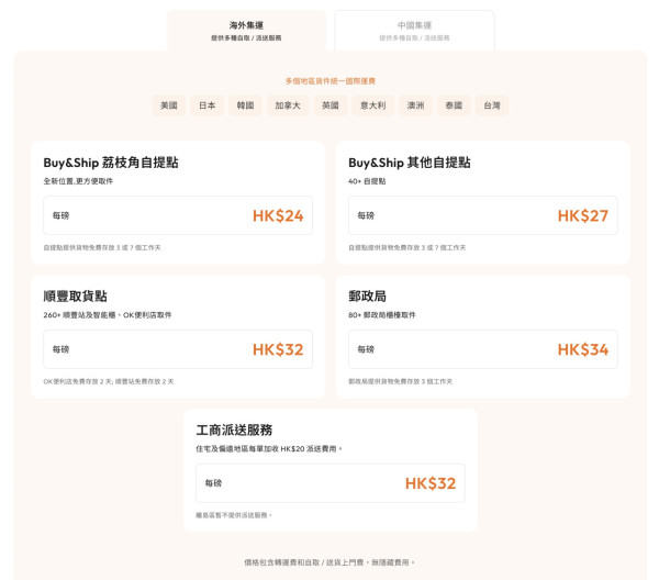 圖片來源：buyandship