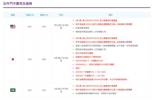 圖片來源：Buyup