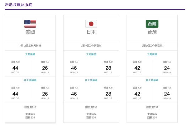 圖片來源：Buyup