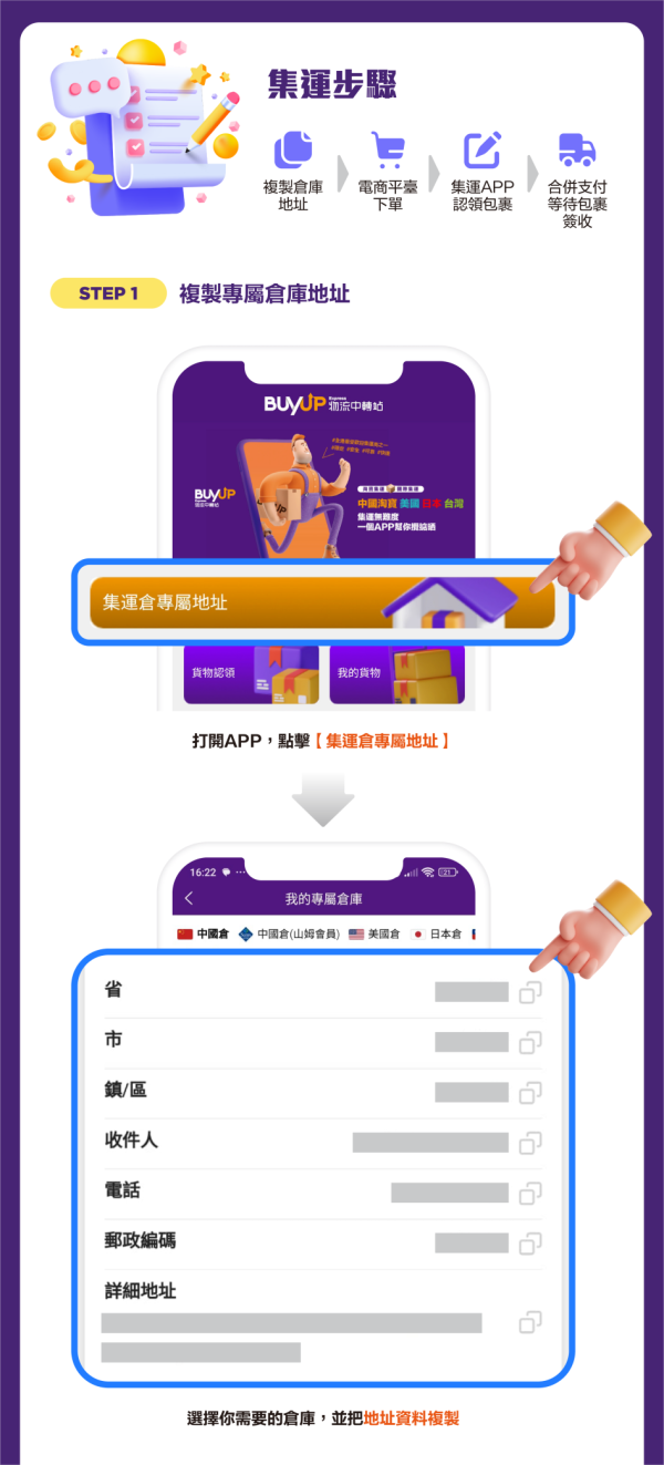 圖片來源：Buyup