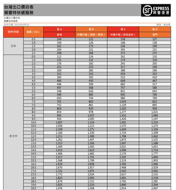 台灣集運推薦｜台灣網購送香港最平/磅起！4大集運公司收費比較自取教學 