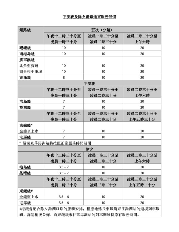 2026除夕交通安排｜港鐵多線通宵行駛/迪士尼線延長服務、跨境口岸最新安排（持續更新）