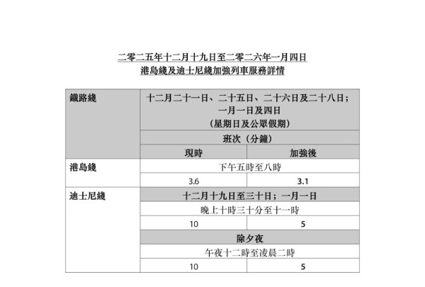 2026除夕交通安排｜港鐵多線通宵行駛/迪士尼線延長服務、跨境口岸最新安排（持續更新）