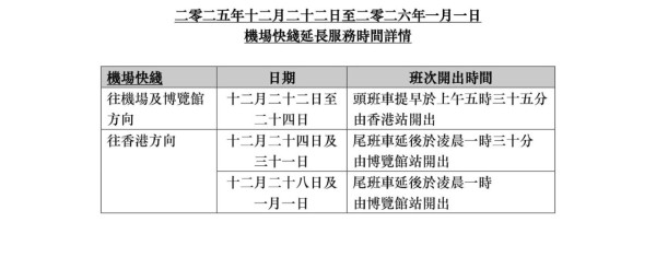 2026除夕交通安排｜港鐵多線通宵行駛/迪士尼線延長服務、跨境口岸最新安排（持續更新）