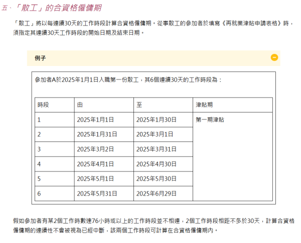 30歲由加薪3成變失業！港男因「1態度」被炒+炒股輸60萬：一手好牌打爛晒