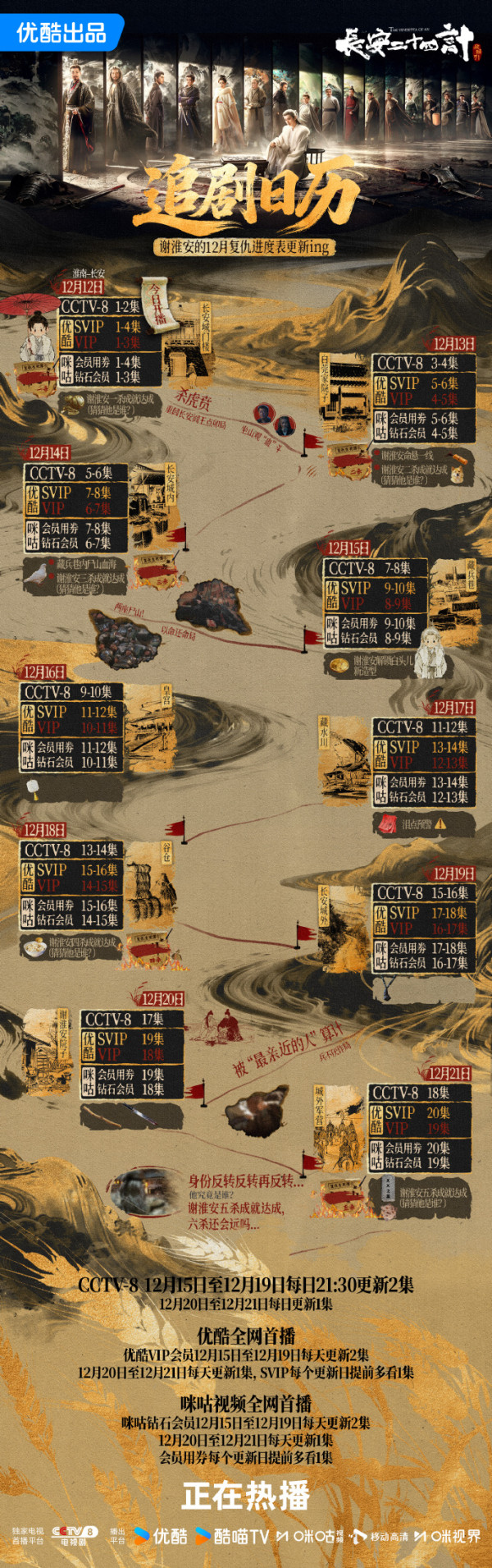 長安二十四計線上看｜追劇日曆+劇情4大必睇看點！成毅首部權謀劇被譽年末最強