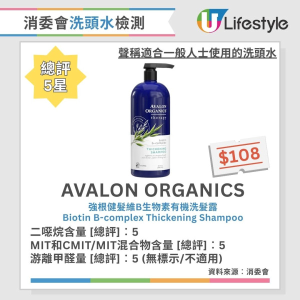洗頭水加水恐致脫髮！醫生揭3大洗髮常犯錯誤 泡沫愈多愈傷頭皮？【附消委會洗頭水5星名單】