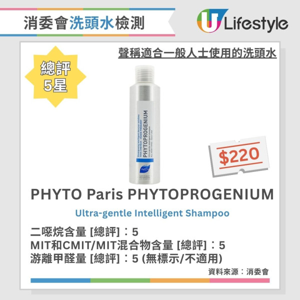 洗頭水加水恐致脫髮！醫生揭3大洗髮常犯錯誤 泡沫愈多愈傷頭皮？【附消委會洗頭水5星名單】