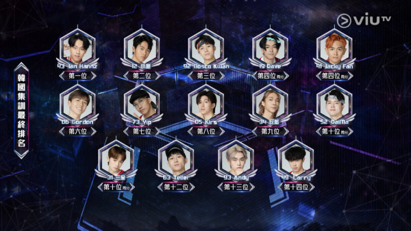 全民造星VI｜《造星6》復活投票第11人活動展開！一文睇清投票詳情+復活區名單！