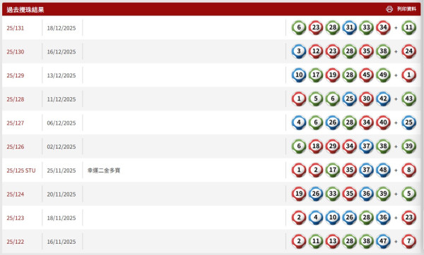 【六合彩結果】12月25日2000萬六合彩頭獎攪珠結果 今期中獎號碼+下期攪珠日+近20期攪珠結果
