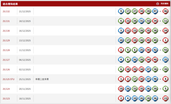 六合彩｜楊天命師傅連中三期六合彩贏3.8萬！開班教六合彩秘技 靠一攻略中獎？網民一跟即中獎