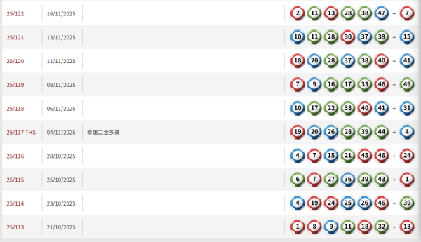 六合彩｜楊天命師傅連中三期六合彩贏3.8萬！開班教六合彩秘技 靠一攻略中獎？網民一跟即中獎