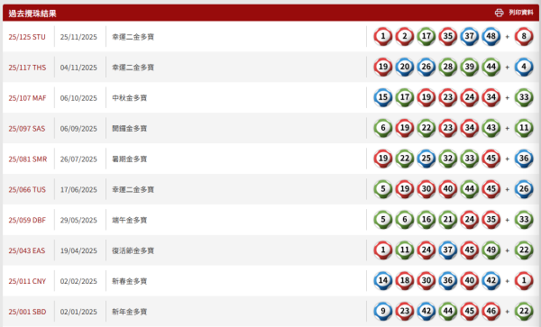 六合彩｜楊天命師傅連中三期六合彩贏3.8萬！開班教六合彩秘技 靠一攻略中獎？網民一跟即中獎
