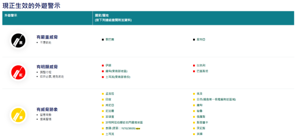 （圖片來源︰保安局）