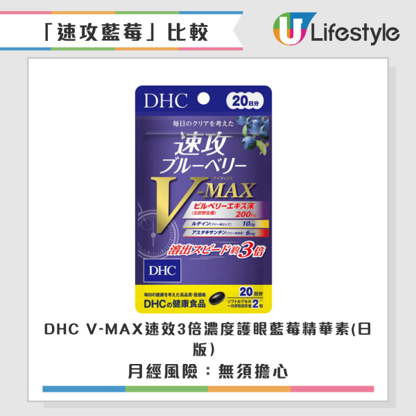 女生食藍莓護眼竟致經期「血崩」？經量爆增停唔到！藥劑師警告：這 5 類人千萬別吃