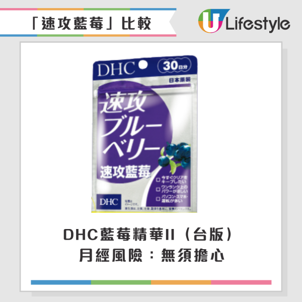 女生食藍莓護眼竟致經期「血崩」？經量爆增停唔到！藥劑師警告：這 5 類人千萬別吃