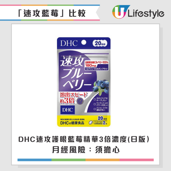 女生食藍莓護眼竟致經期「血崩」？經量爆增停唔到！藥劑師警告：這 5 類人千萬別吃