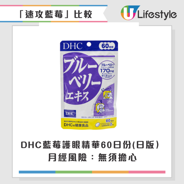 女生食藍莓護眼竟致經期「血崩」？經量爆增停唔到！藥劑師警告：這 5 類人千萬別吃