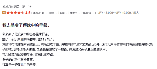 Threads《第一屆北海道沒吃到會後悔》大賽 TOP 5排名公佈 第一位竟然是這間？ 