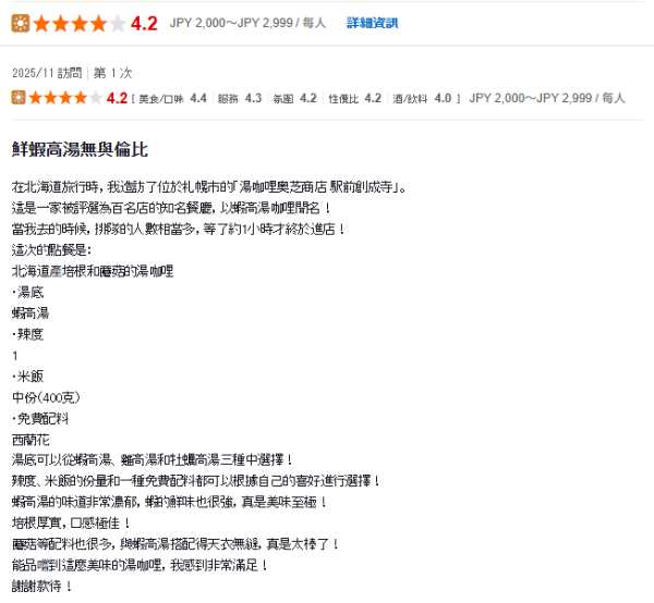 Threads《第一屆北海道沒吃到會後悔》大賽 TOP 5排名公佈 第一位竟然是這間？ 