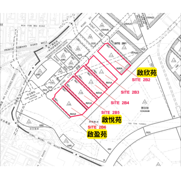 居屋2026｜首期$7.5萬起上車！啟德樓王$9300/呎 vs 將軍澳560呎大單位