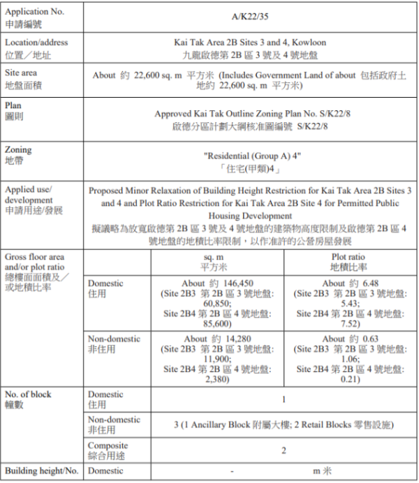 居屋2026｜首期$7.5萬起上車！啟德樓王$9300/呎 vs 將軍澳560呎大單位