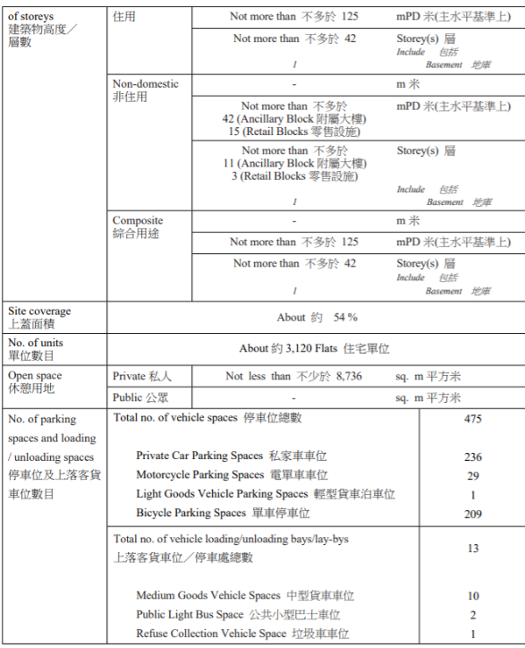 居屋2026｜首期$7.5萬起上車！啟德樓王$9300/呎 vs 將軍澳560呎大單位