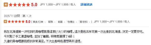 Threads《第一屆北海道沒吃到會後悔》大賽 TOP 5排名公佈 第一位竟然是這間？ 