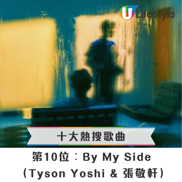 Yahoo搜尋2025年十大熱搜歌曲排行榜揭曉！Gareth.T《用背脊唱情歌》屈居第三名