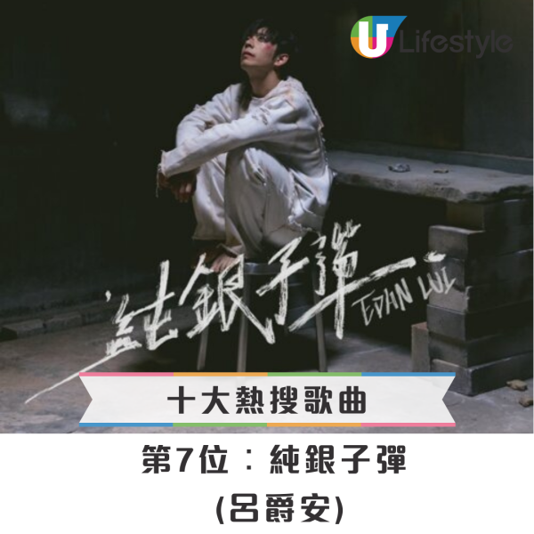 Yahoo搜尋2025年十大熱搜歌曲排行榜揭曉！Gareth.T《用背脊唱情歌》屈居第三名